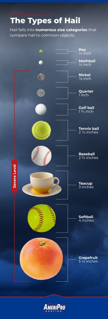 The Types of Hail